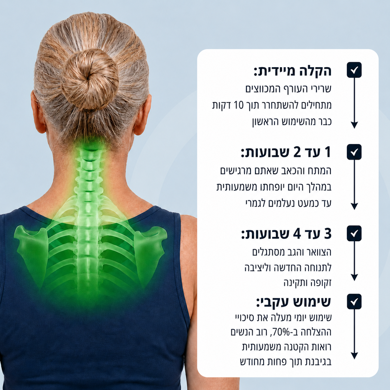 ציר זמן