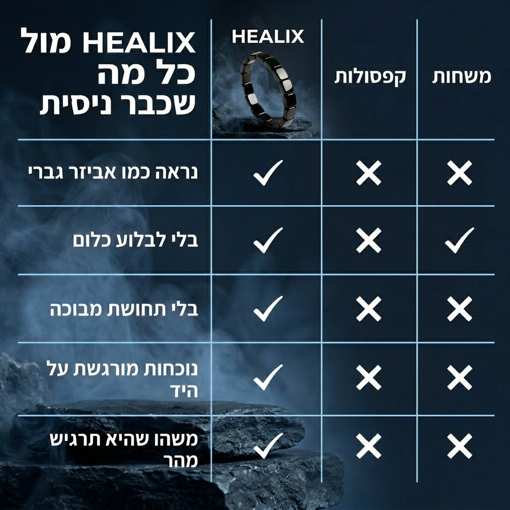 צמיד המטייט אנרגטי לגבר